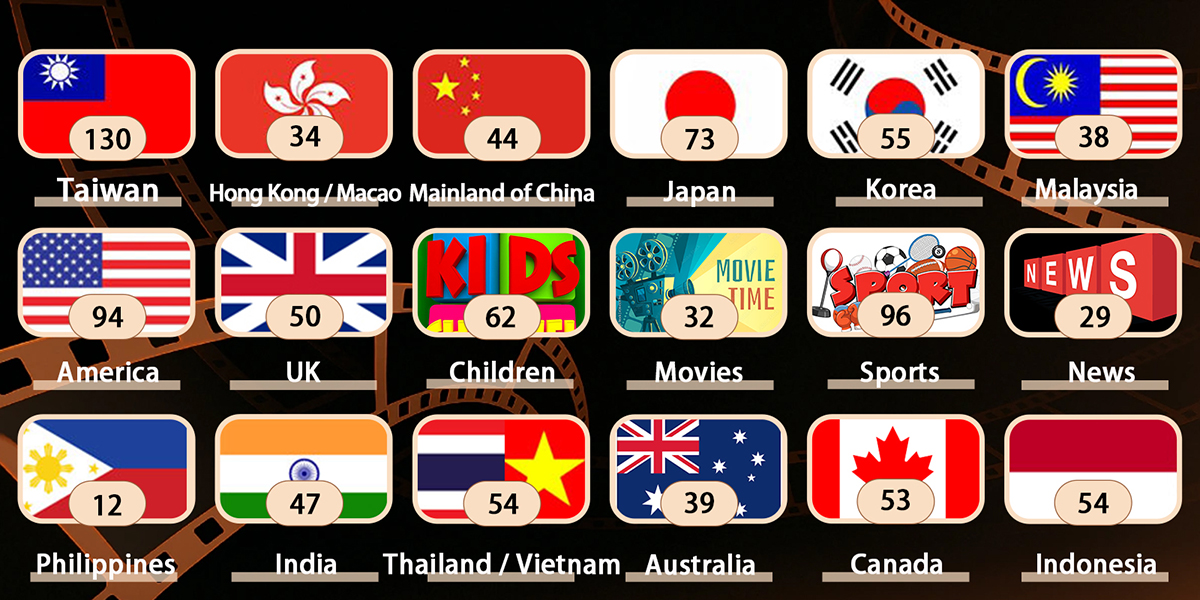 GetMax G12 Review: Full Channel List & GetMax G12 Channels Overview
