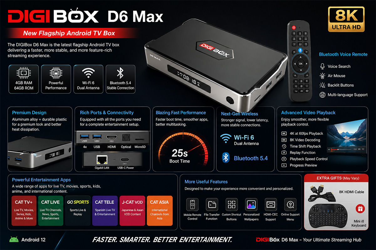 DIGIBox D6 Max Review: New Flagship Android TV Box