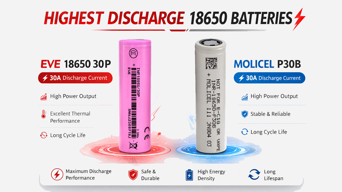 highest discharge 18650 battery