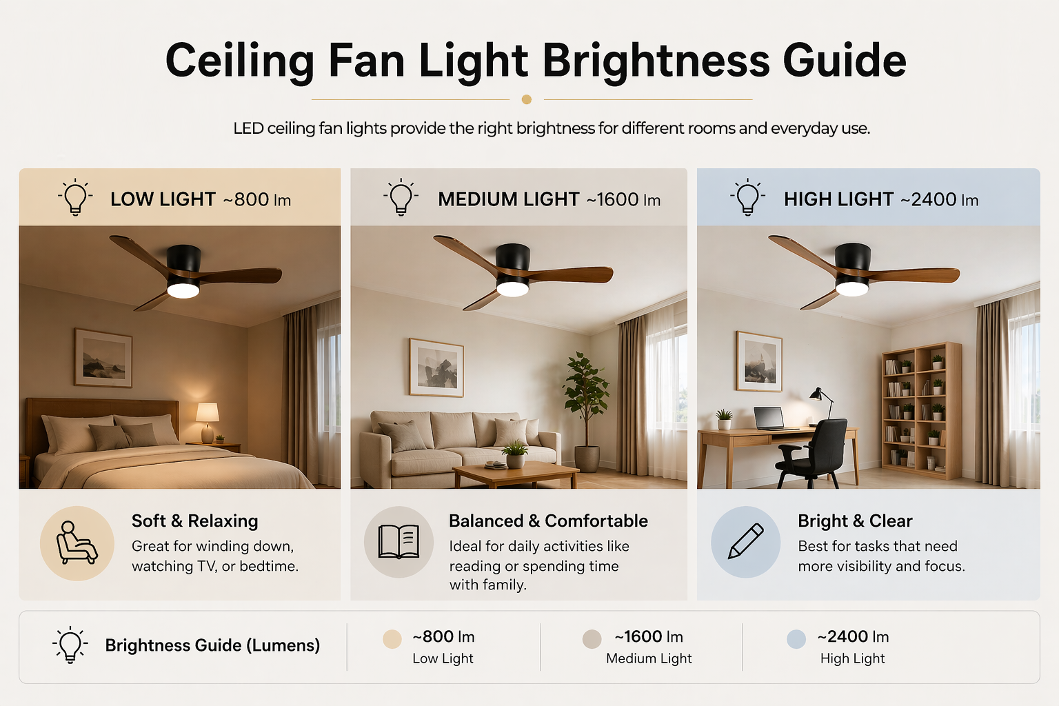 ceiling fan light brightness lumens comparison