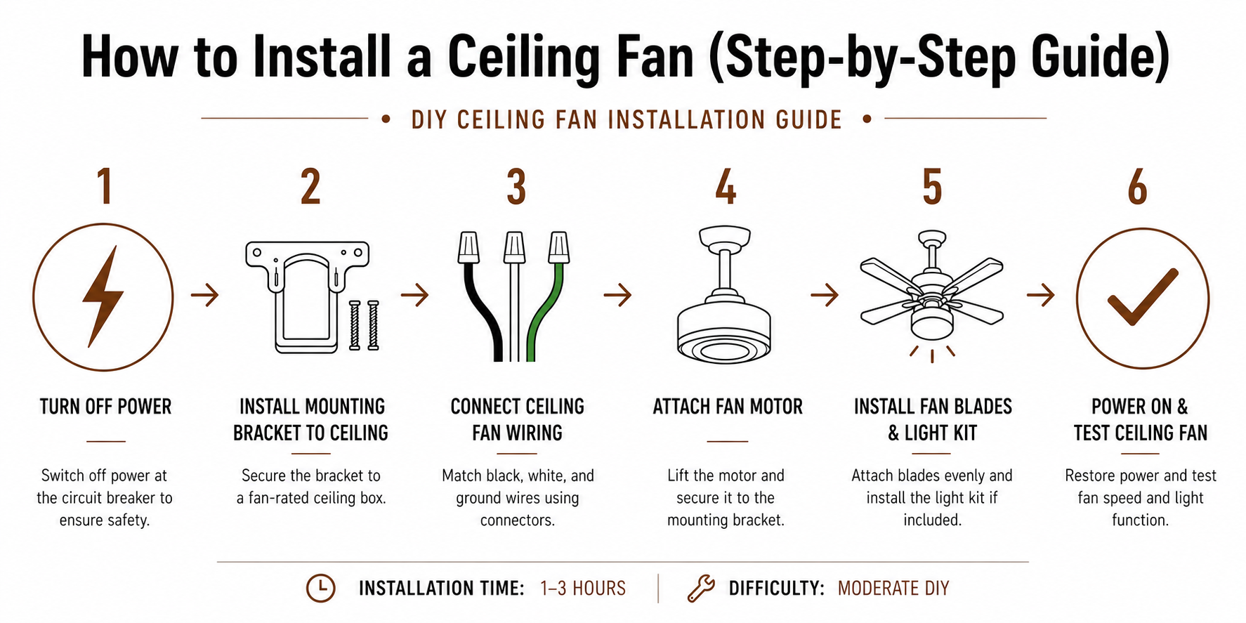 ceiling fan installation steps diagram