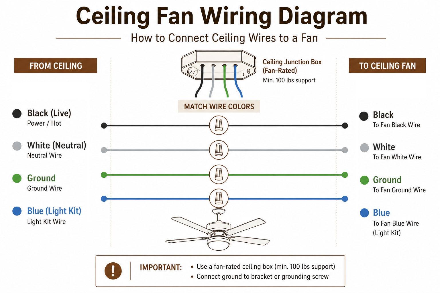 ceiling fan wiring diagram black white ground wires