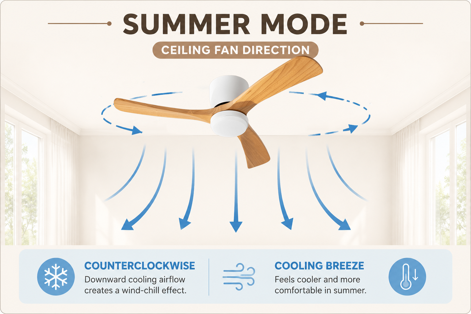 Counterclockwise ceiling fan direction for summer cooling airflow
