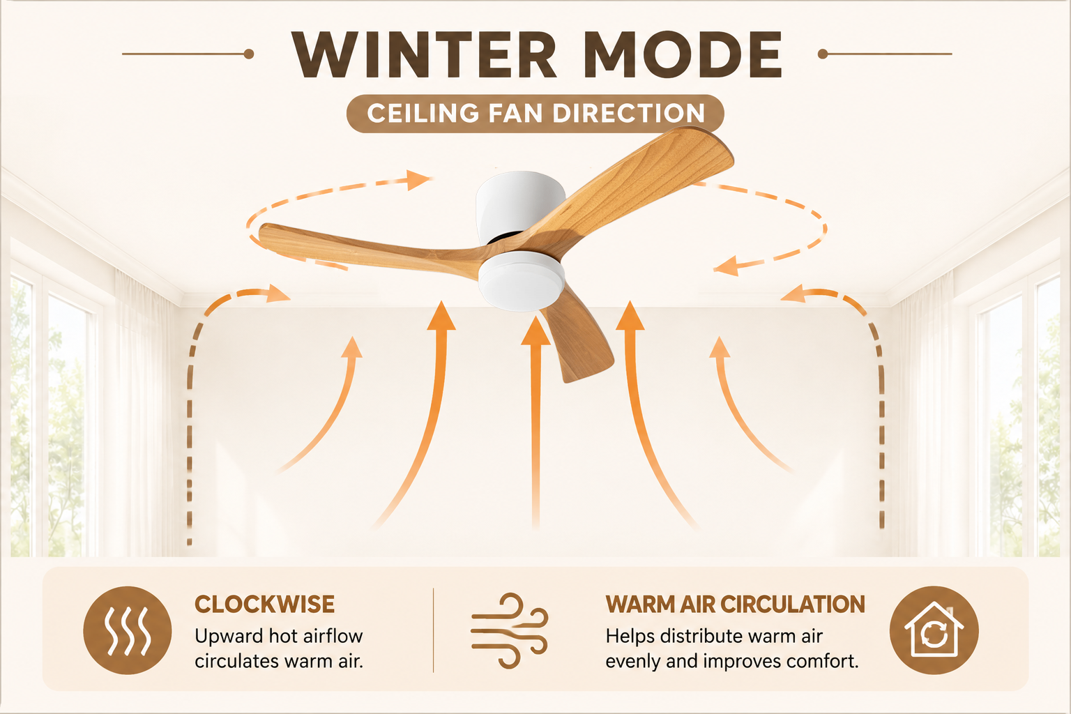 Clockwise ceiling fan direction for winter warm air circulation
