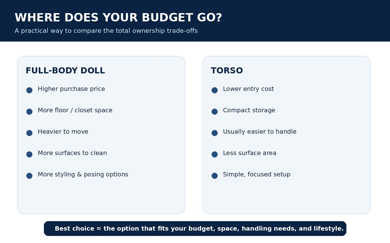 Full-body sex doll vs torso cost and storage comparison