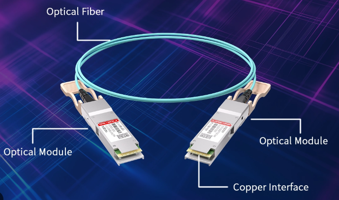 What is AOC Fiber Cable? Types & Speeds Guide
