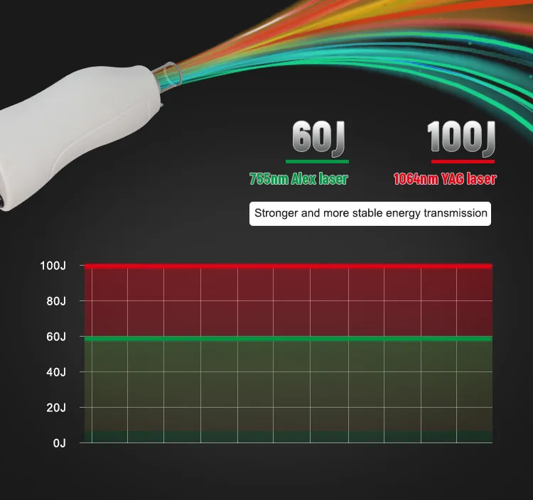 Alexandrite and Nd:YAG Laser Machine Energy