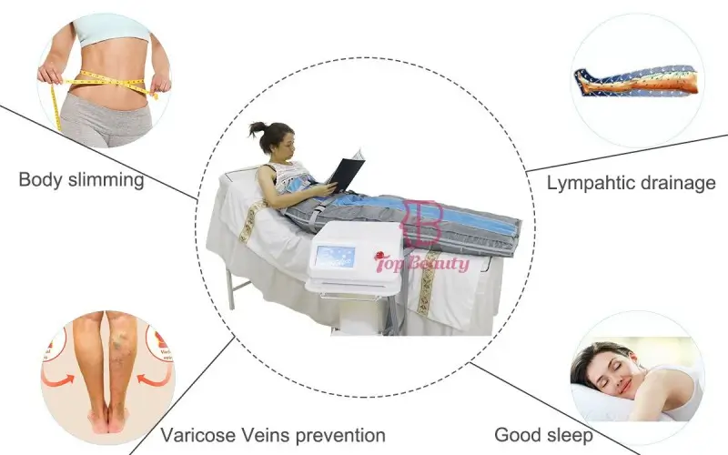 Who is Pressotherapy Lymphatic Drainage Machine for
