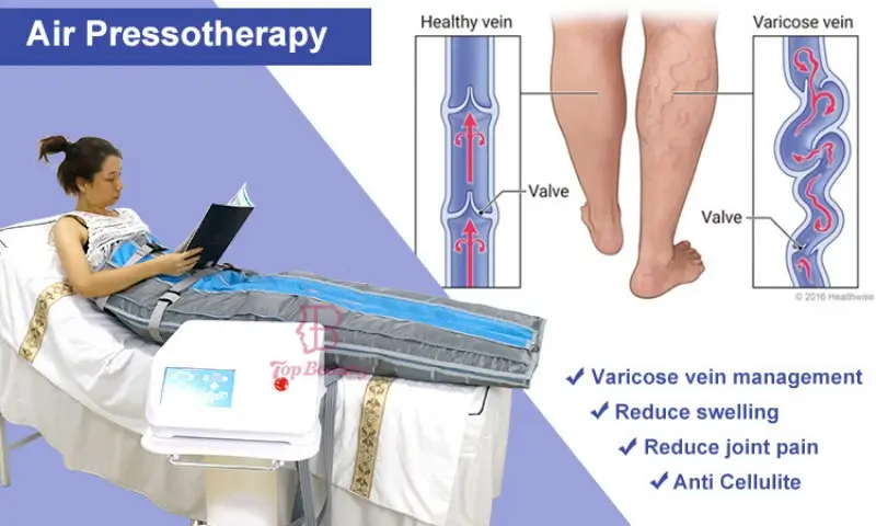 Professional Legs Pressotherapy Massage Machine Lymphatic Drainage Suit