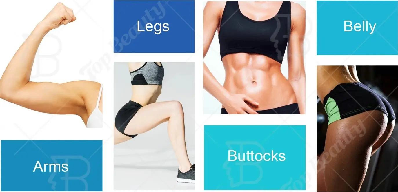 EMS Sculpt Machine Treatment Applications