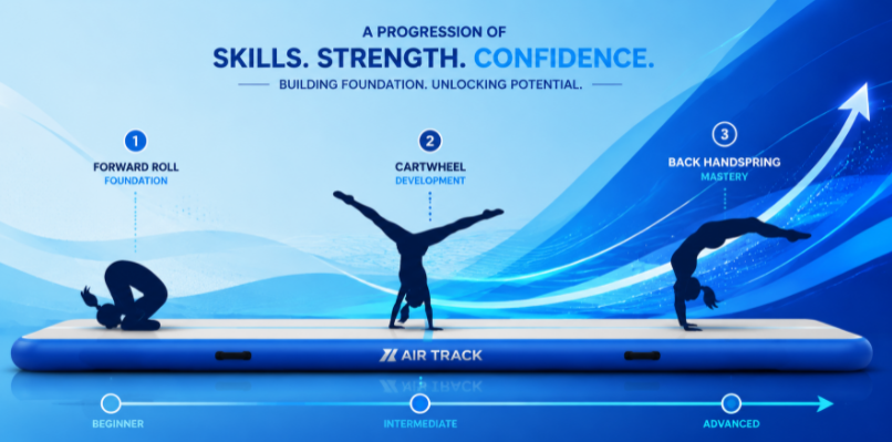 Gymnastics drill progression from beginner rolls to advanced tumbling on an air track