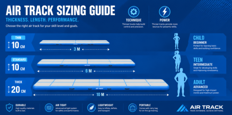 Sizing guide illustration comparing different air track thicknesses and lengths for various skill levels