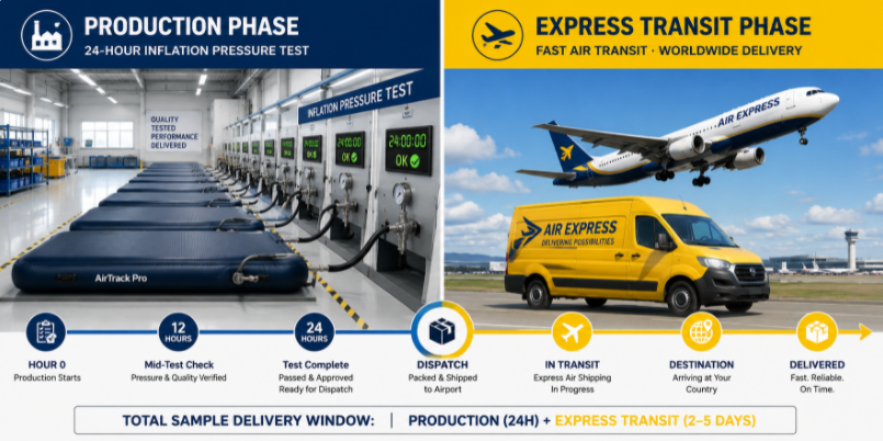 A timeline graphic dividing the sample delivery window into factory production testing and express air shipping phases