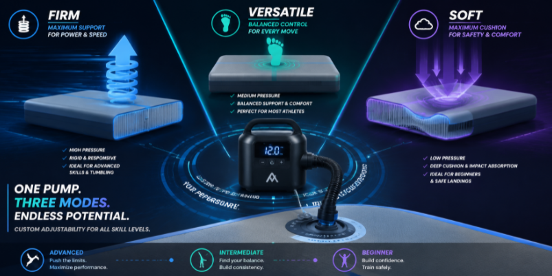 Vector graphic illustrating rapid inflation options and pressure adjustability of a commercial airtrack