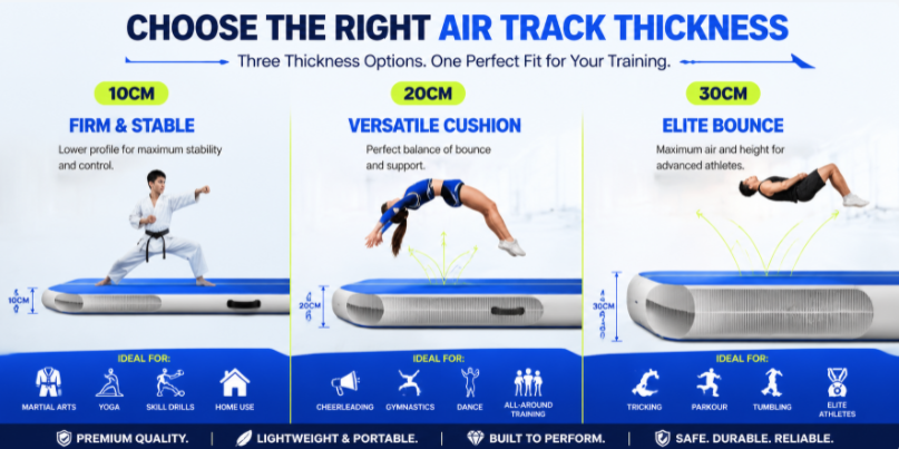 Technical infographic comparing 10cm, 20cm, and 30cm air track thicknesses and their specific athletic uses
