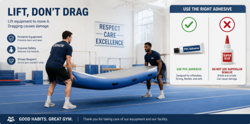 Gymnastics coaches properly lifting an air track mat to prevent damage, alongside a visual reminder to use correct PVC adhesive.