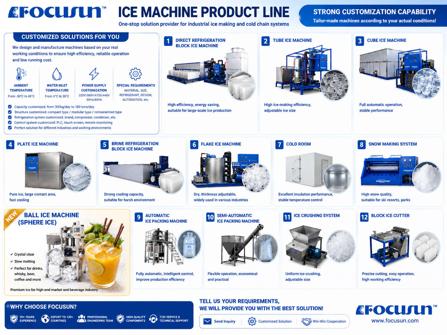 The comprehensive Focusun ice machine series displaying block, tube, flake, and slurry ice systems tailored for commercial and industrial processing.