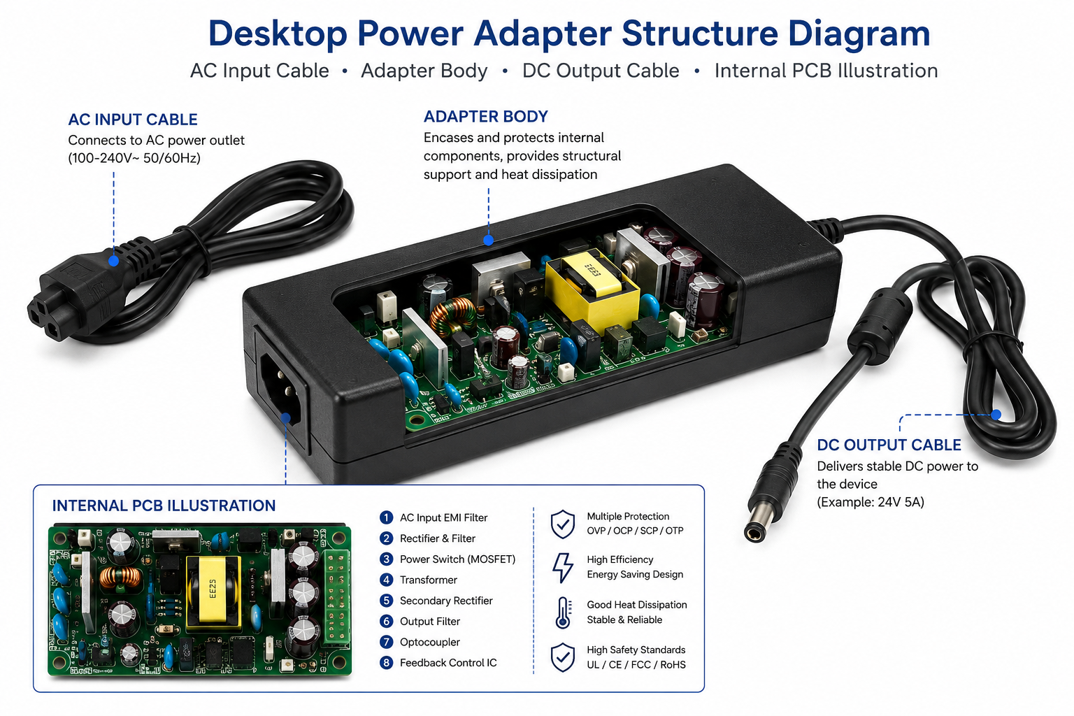Desktop Power Adapter Structure Diagram