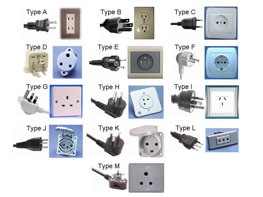 AC plug types