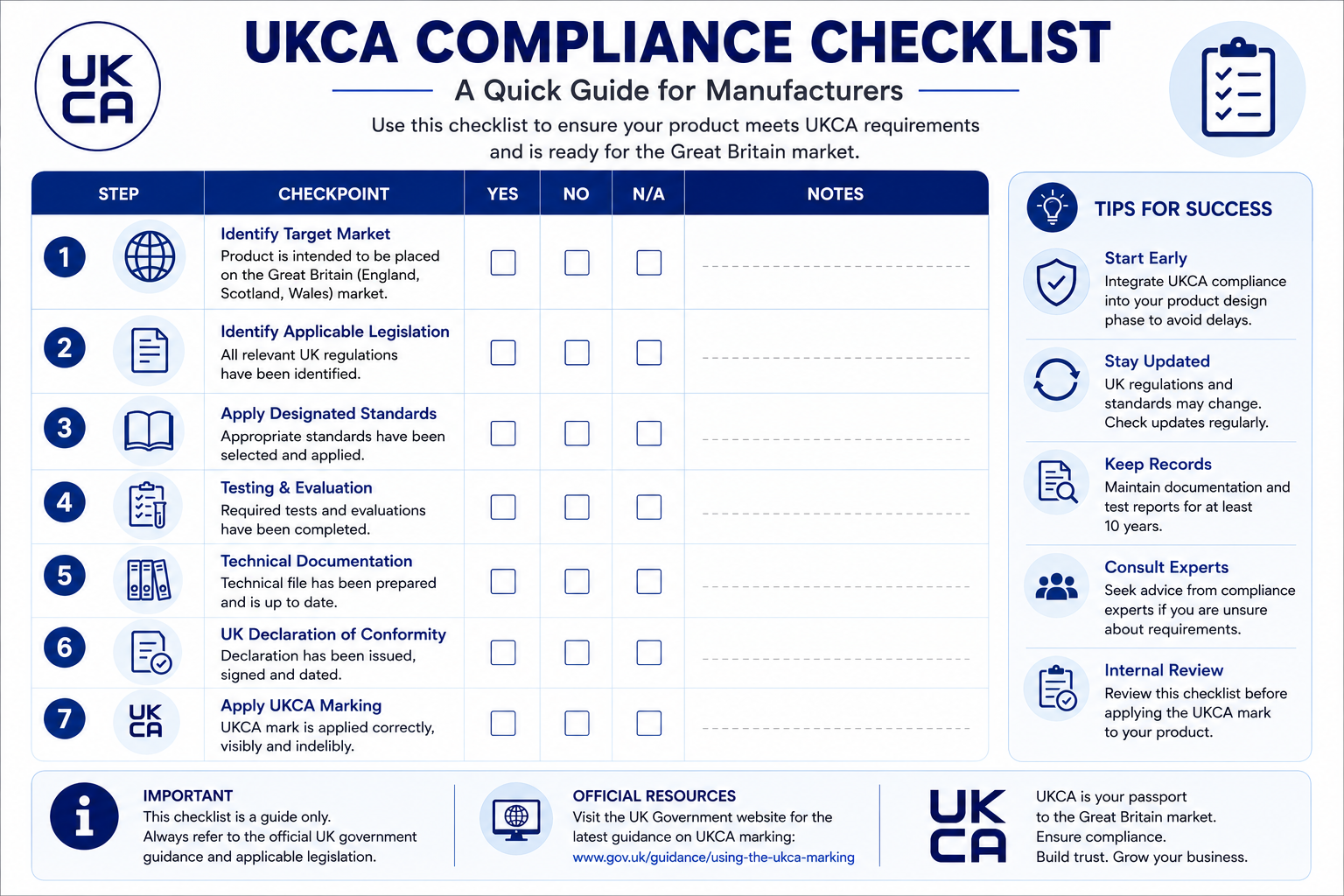 UKCA compliance checklist covering product specifications testing documentation marking and production control