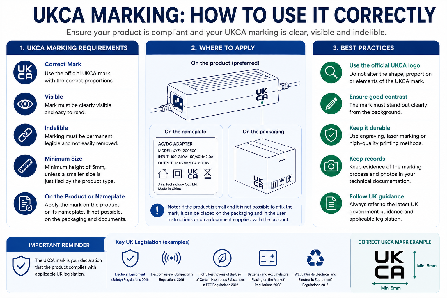 Custom power adapter and battery charger development process for UKCA compliance