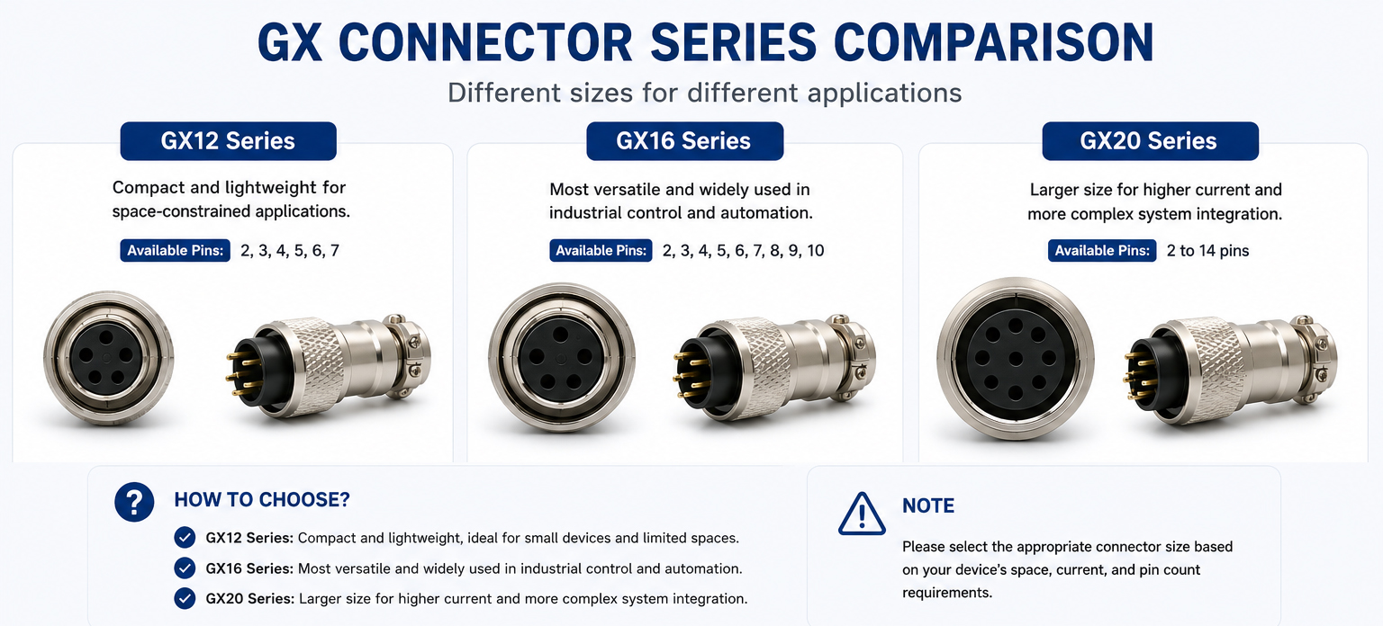 GX12 GX16 GX20 aviation connector types