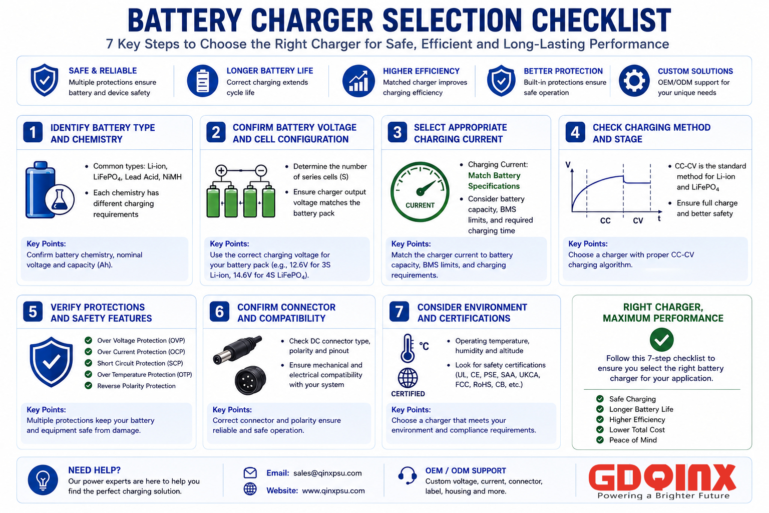 Battery charger selection checklist covering voltage current chemistry connector and certification