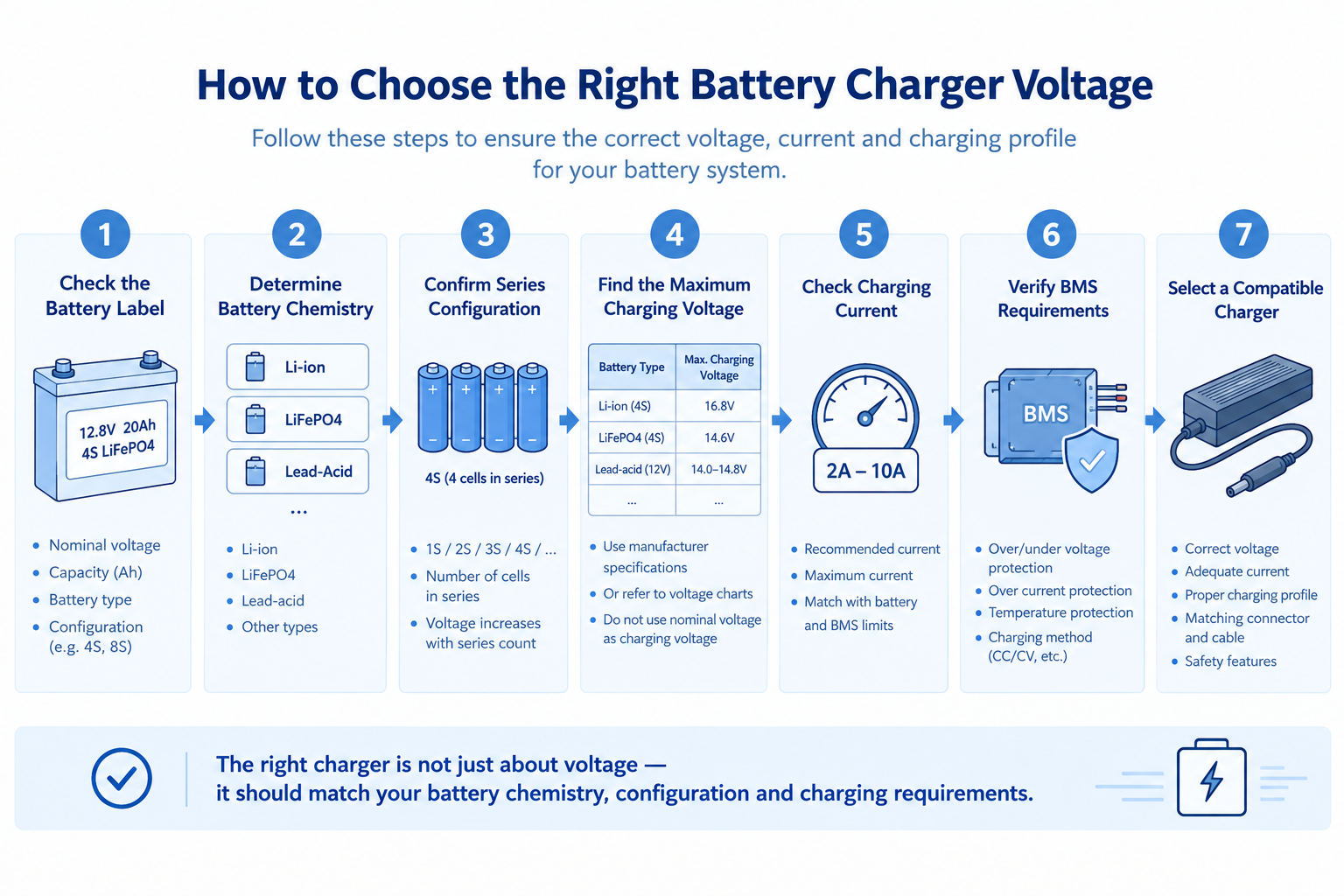 Schritt-für-Schritt-Anleitung zur Auswahl der Ladespannung eines Batterieladegeräts anhand der Batterietechnologie, Zellenanzahl in Reihenschaltung und technischen Spezifikationen
