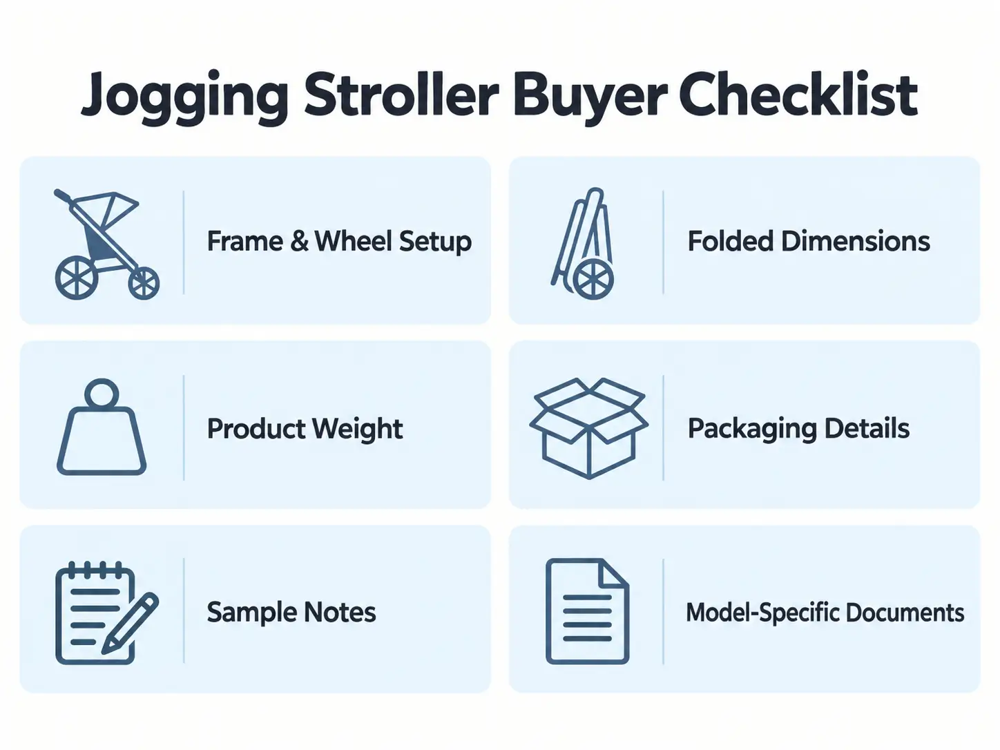 Jogging stroller buyer checklist covering frame, wheels, dimensions, packaging, samples, and model documents