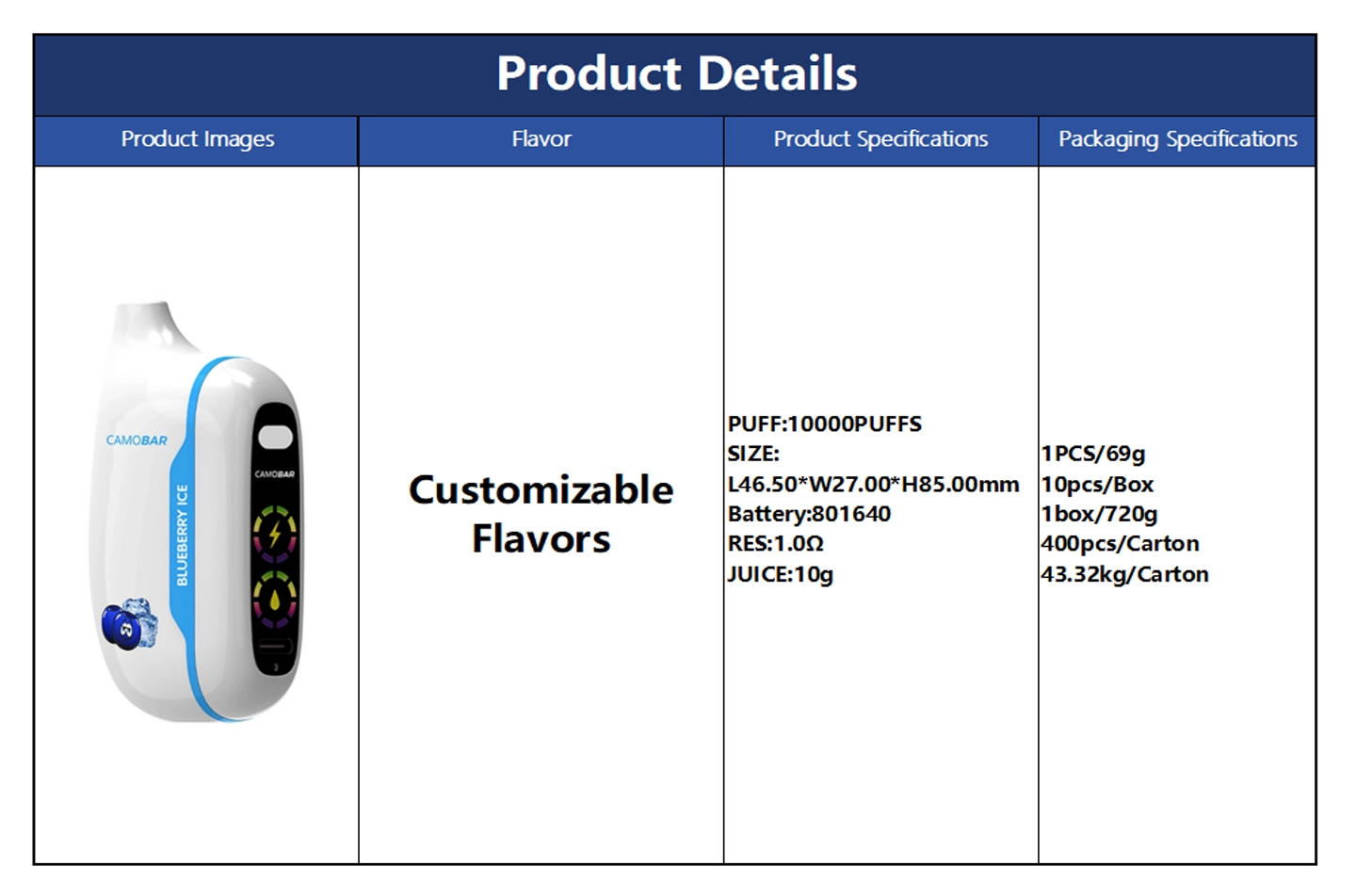 Specifications parameters disposable vape