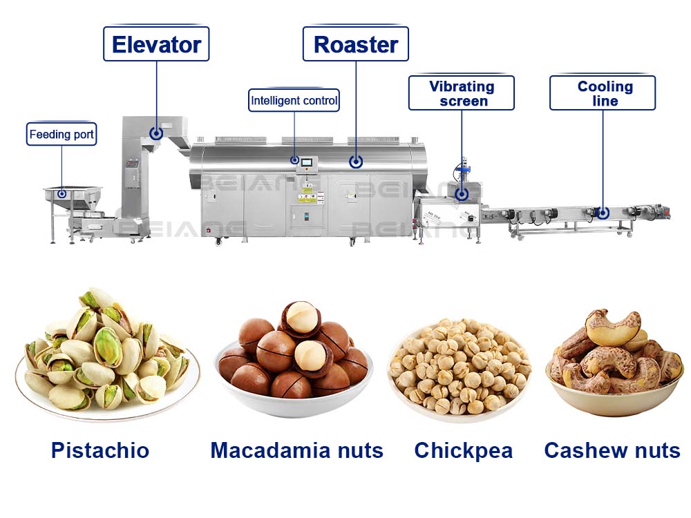 Pistachio roasting processing line