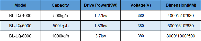 Cooling conveyor technical data