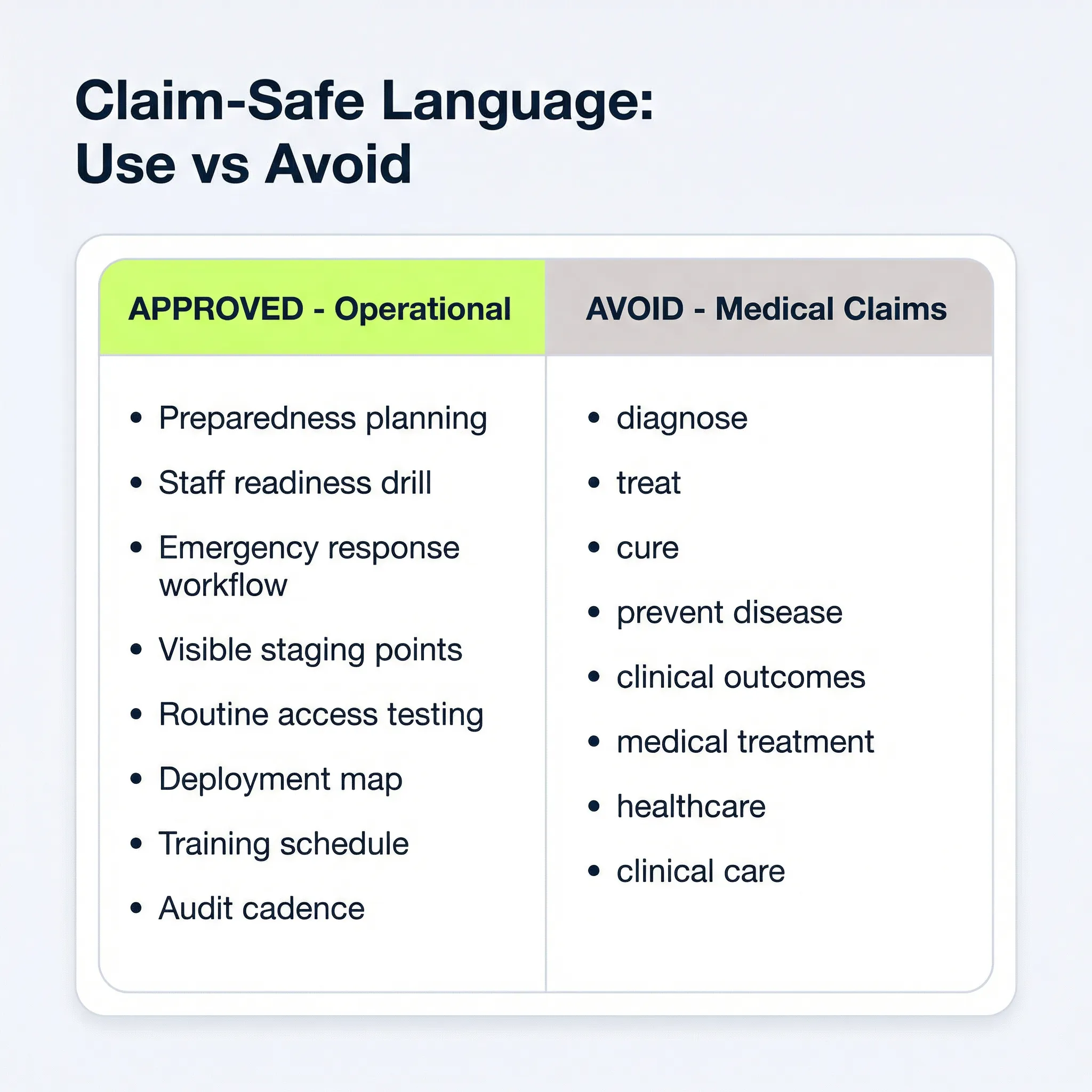 claim-safe language