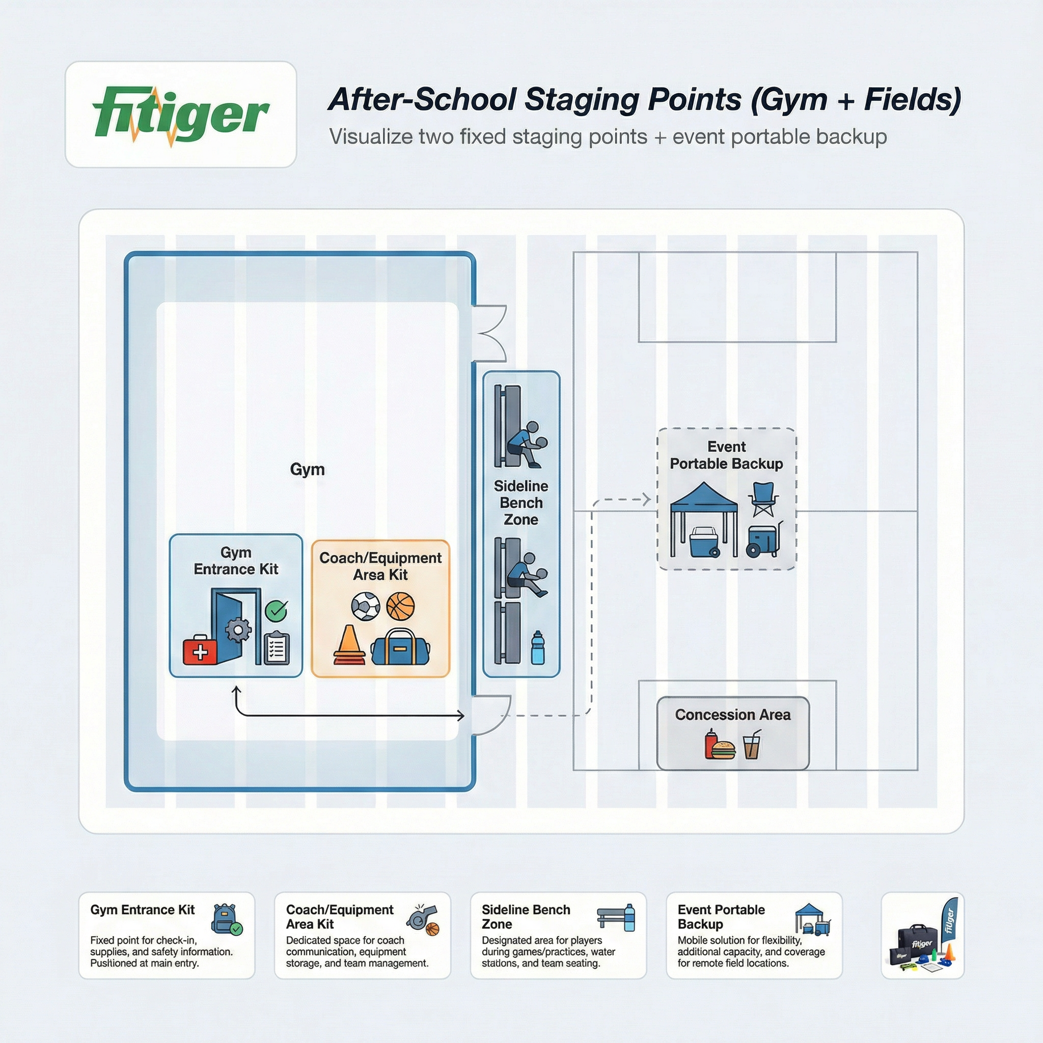 After school staging points