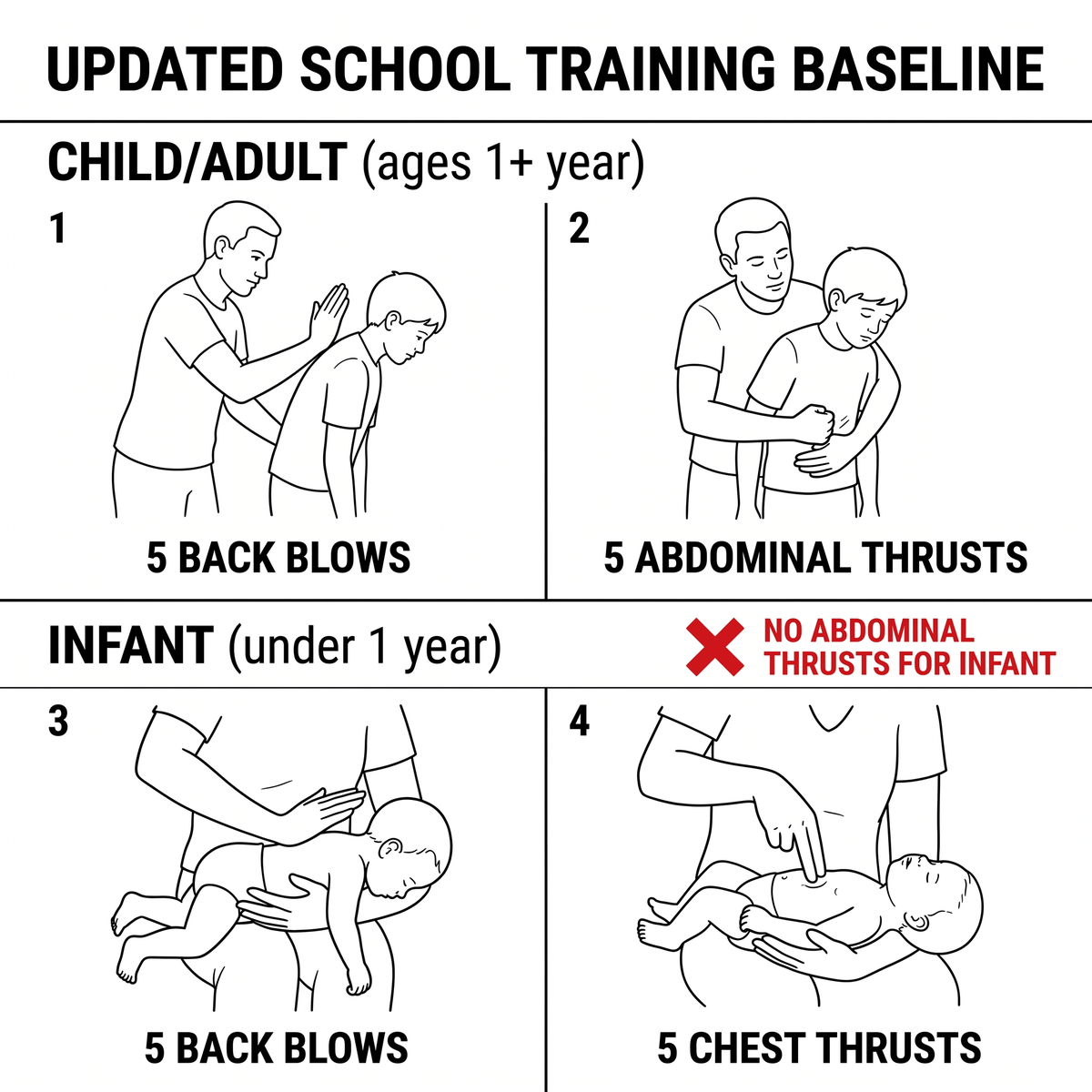 2025 aha school choking sequence