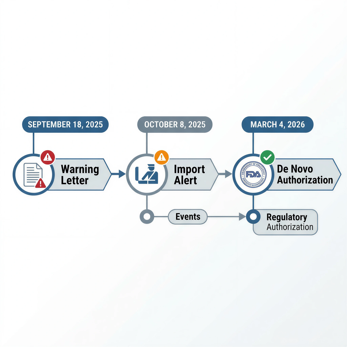 anti-choking device 2025 2026 regulatory timeline