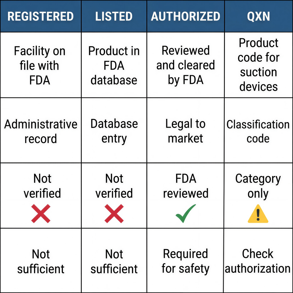 FDA term matrix anti-choking device 2026