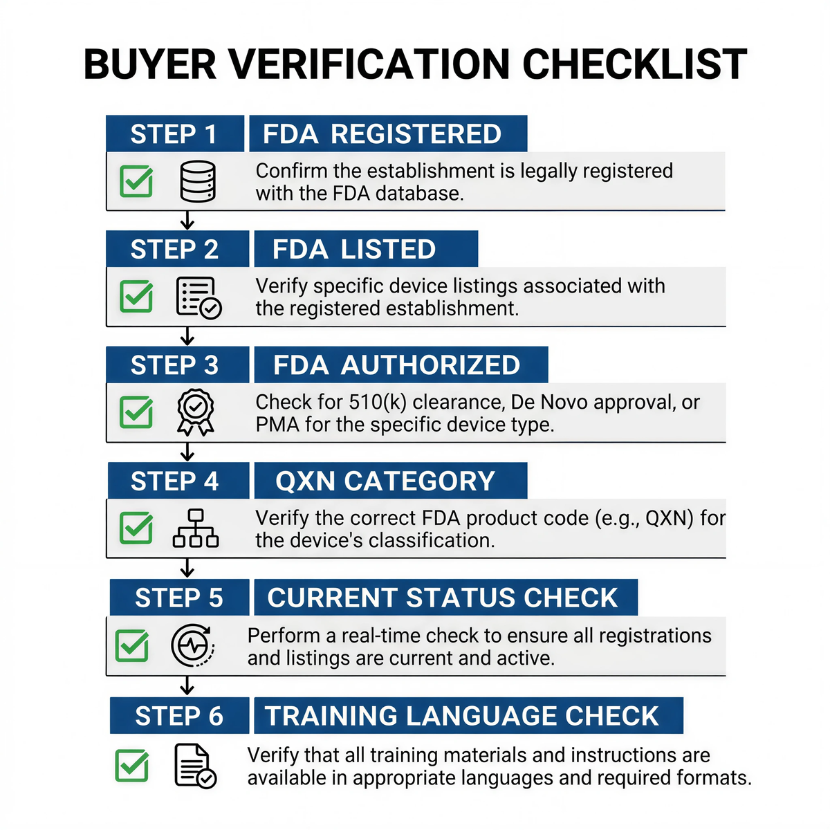 How buyers verify anti-choking device authorization