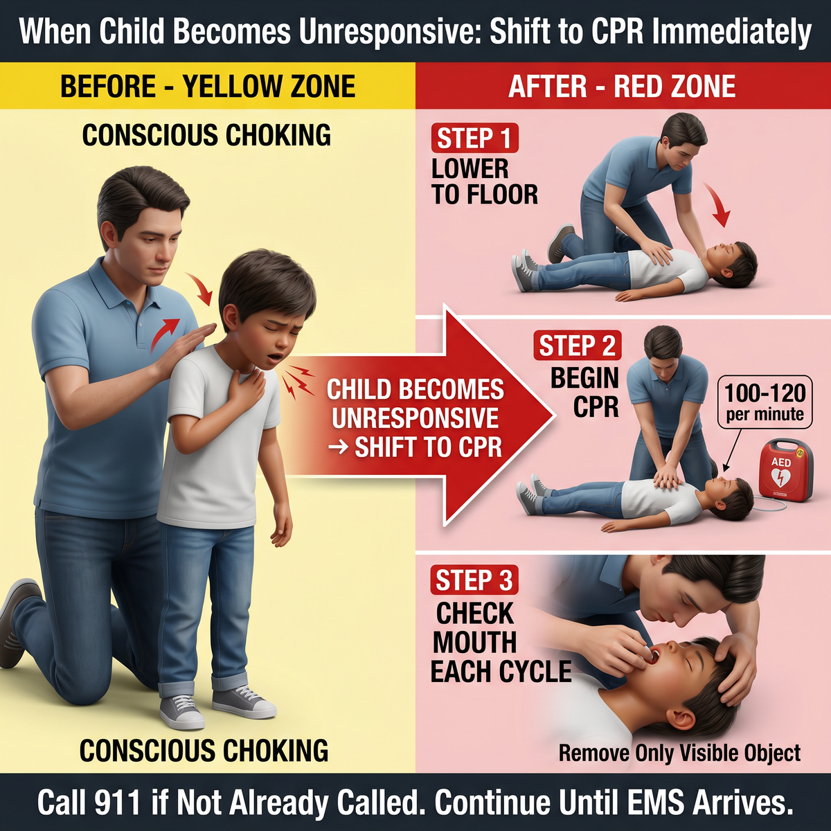 Conscious to unresponsive transition protocol for school choking safety planning