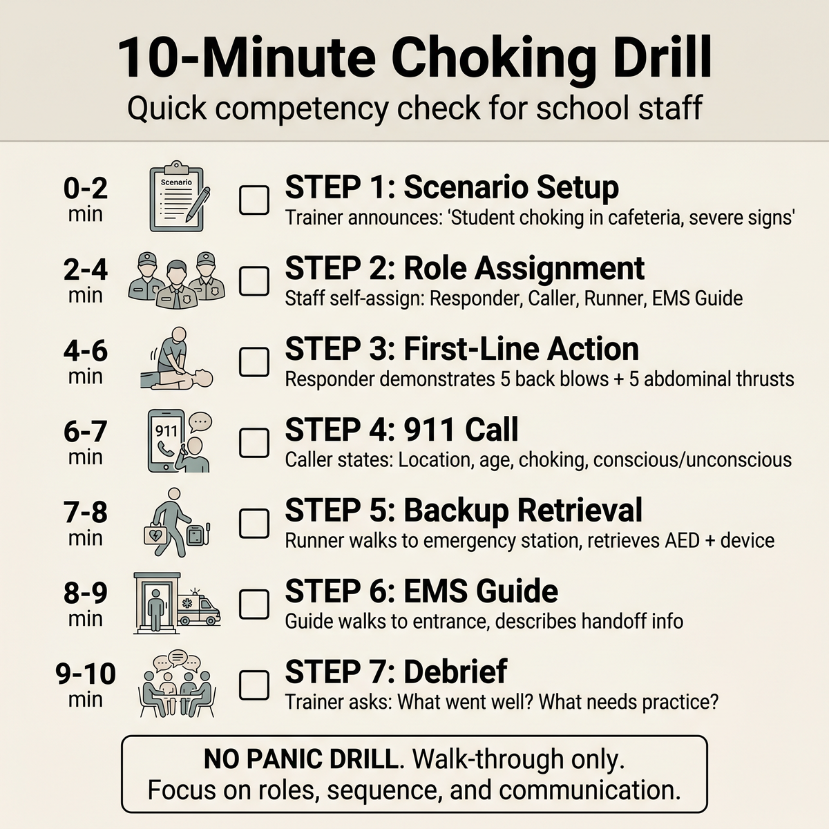 Ten minute school choking drill