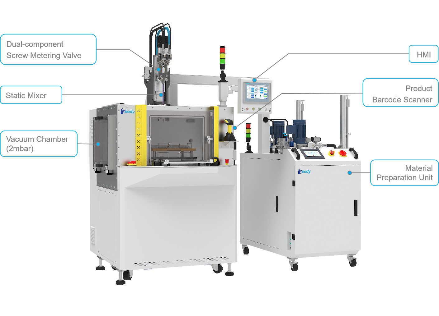 Offline vacuum potting machine reference image