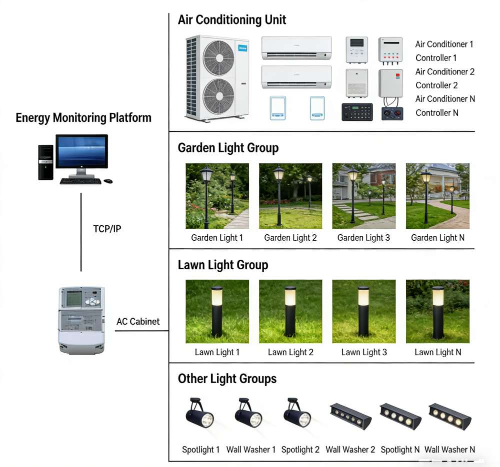 Hotel Lighting and Air - Conditioning Control System