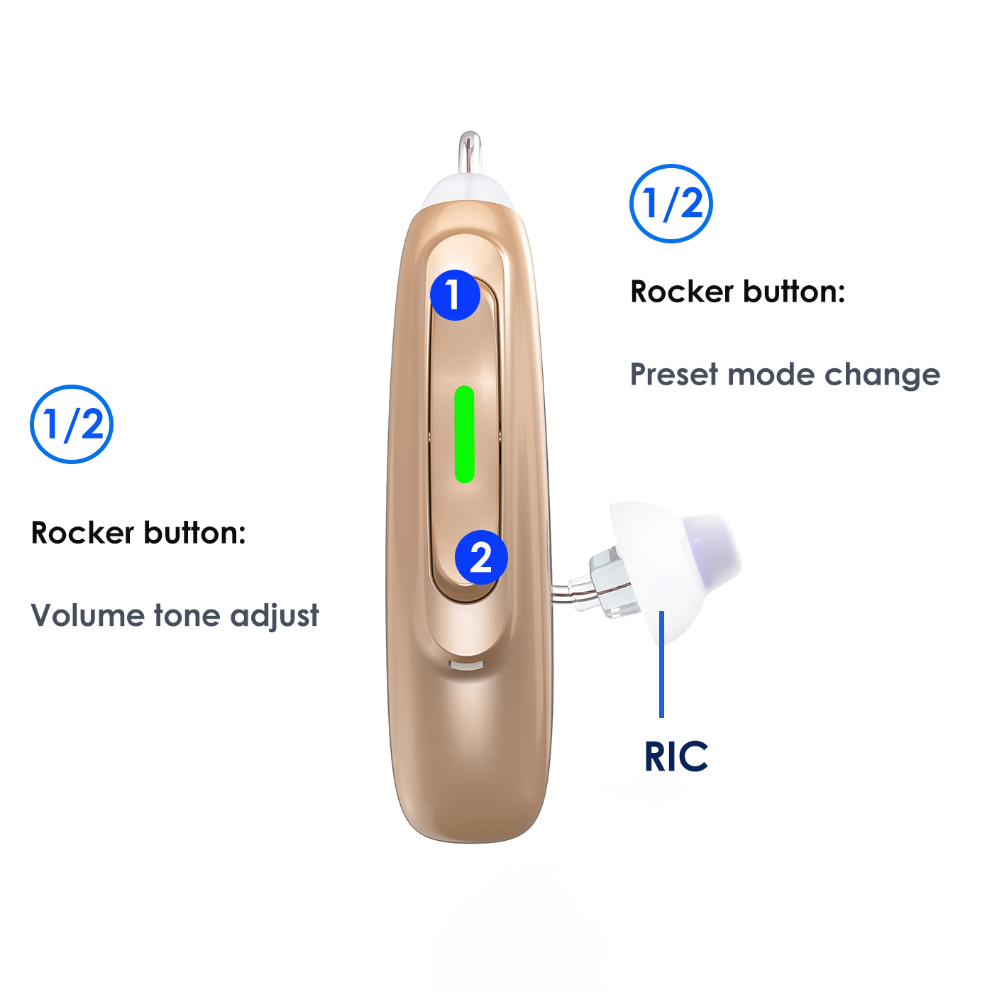 Beige RIC hearing aid with rocker button and tube callouts