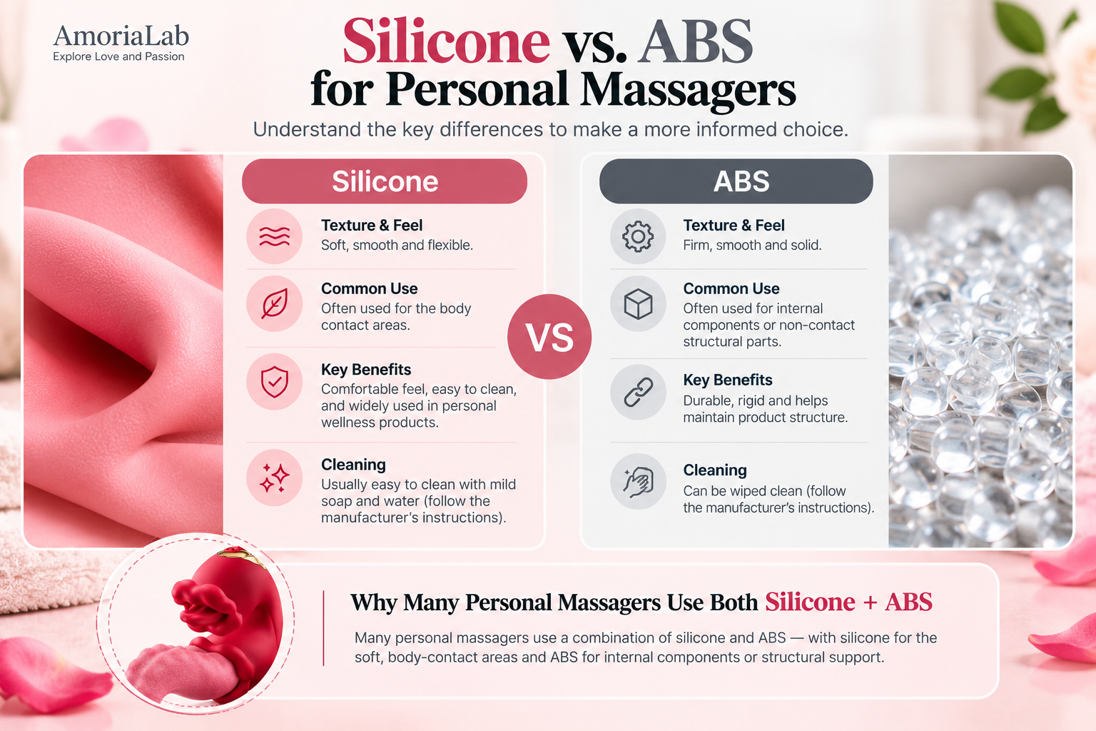 Comparison of silicone and ABS materials used in personal massagers