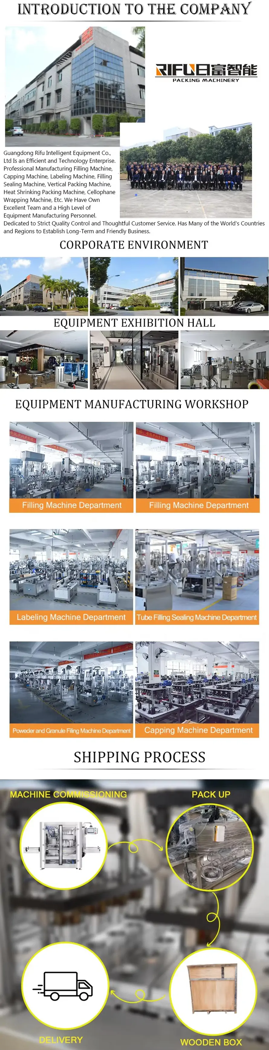 RIFU packaging machinery factory overview showcasing corporate environment, exhibition hall, and manufacturing departments for filling, capping, labeling and packing, along with the standard machine commissioning and wooden box export shipping process.