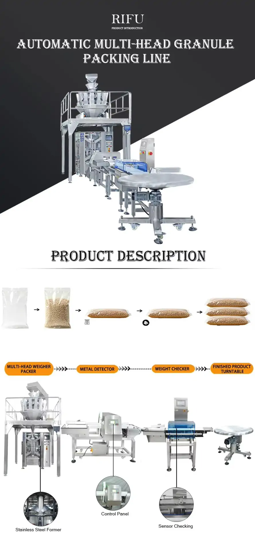 Core component introduction of multi-head granule packing line, including multihead weigher packer, metal detector , weight checker and finished product turntable