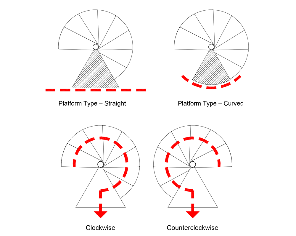 Spiral stair rotation