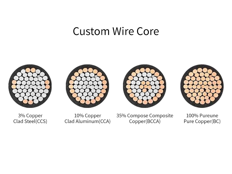 Custom USB Cable Sample 4