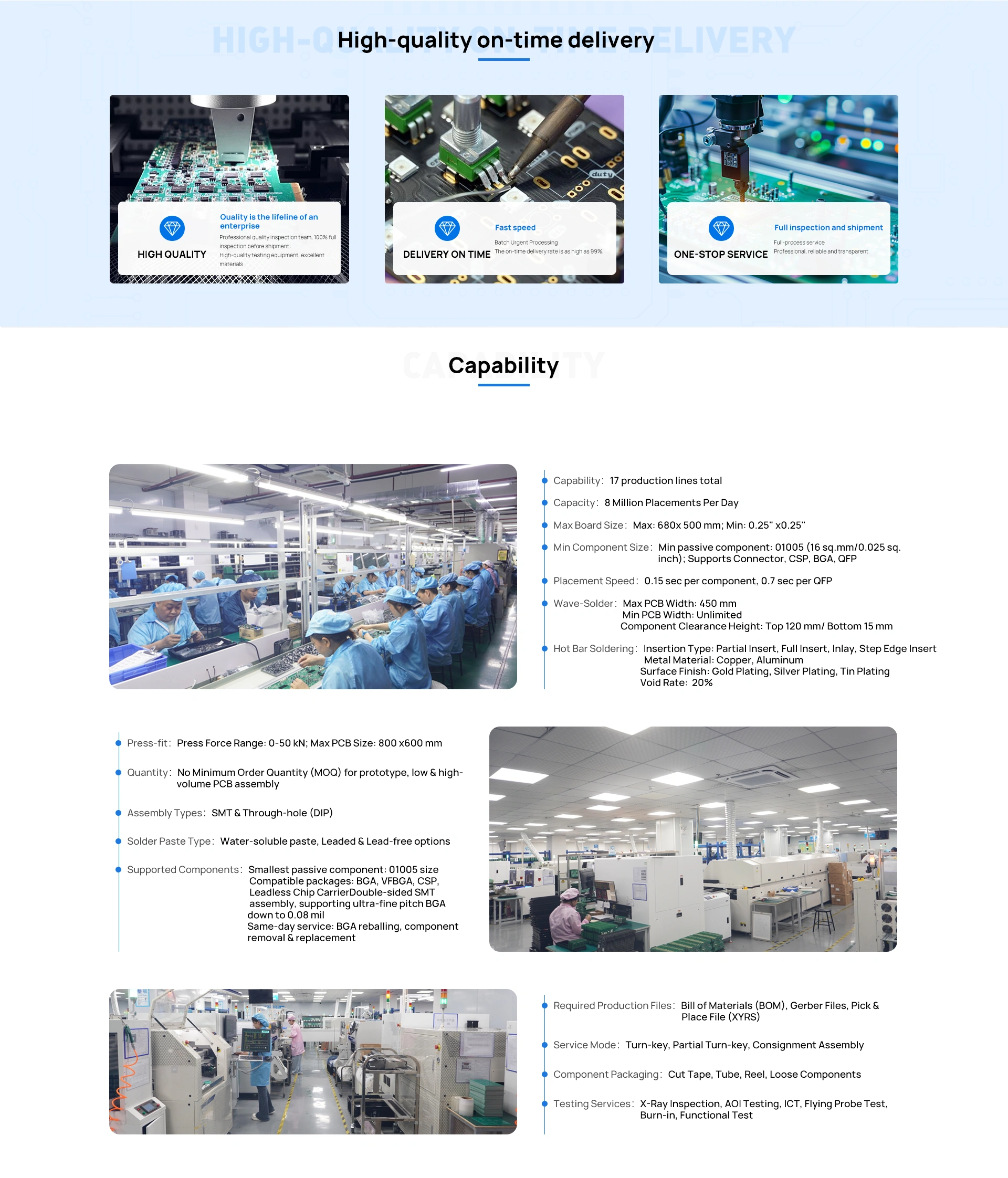 PCB and PCBA manufacturing capability overview, production lines, assembly specifications, and testing services