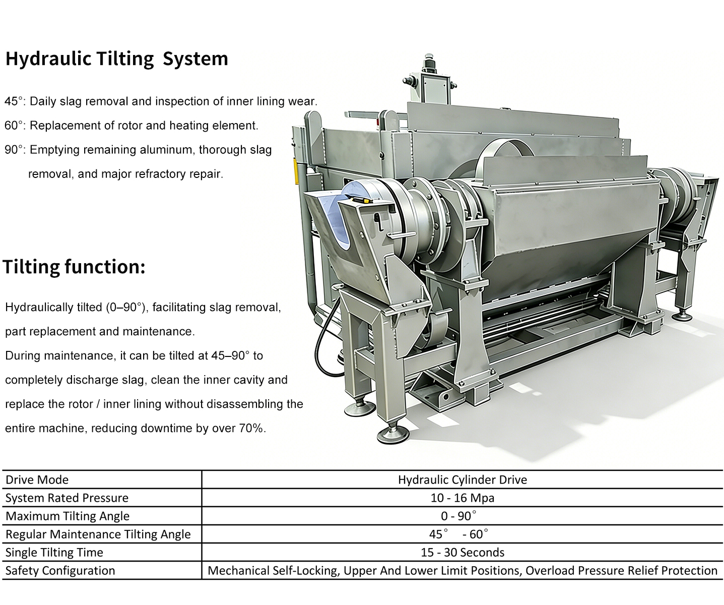 Tilting In-line Degassing Unit